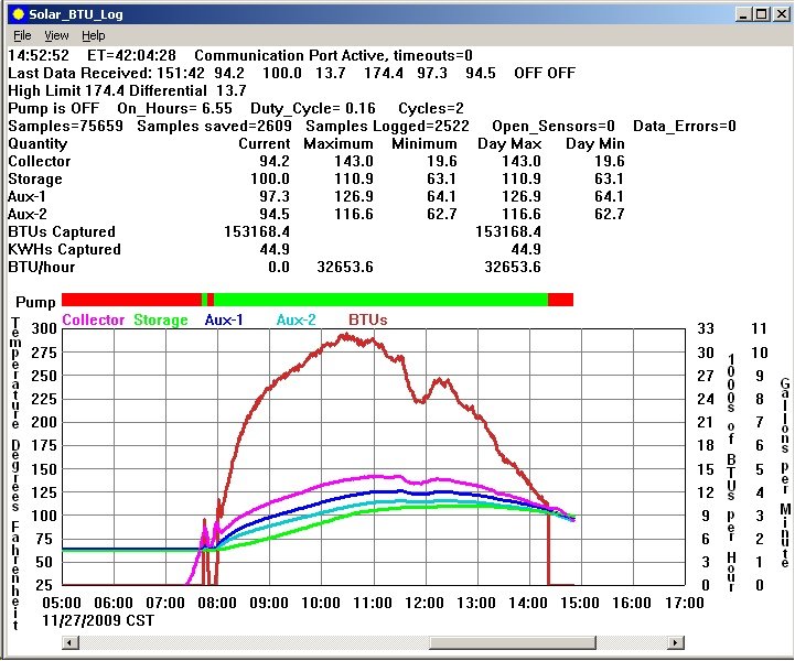 btu_graph.jpg